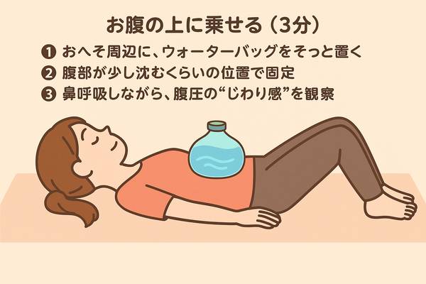 リハビリ現場でも使われる“ウォーターバッグ”を、お腹の上にの…のテーマ画像