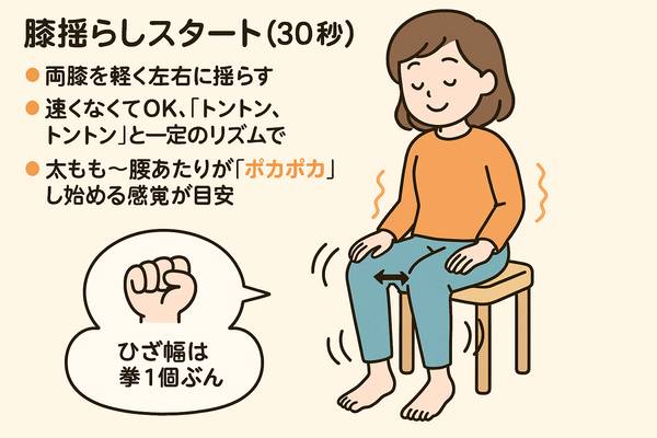 口すぼめ呼吸×膝揺らし──在宅ワーカー向け即効腸活